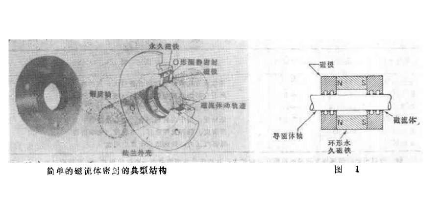 簡單的磁流體密封的典型結(jié)構(gòu)圖