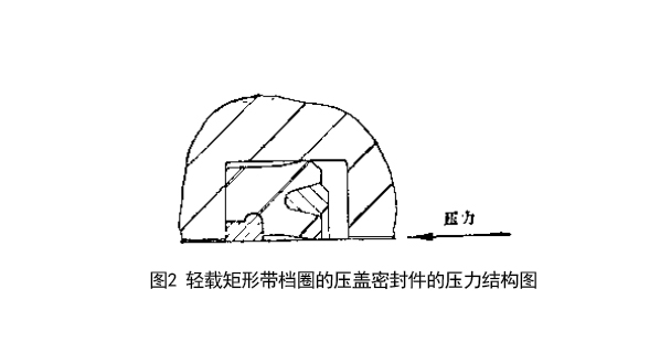 圖2所示輕載矩形帶檔圈的壓蓋密封件的壓力結(jié)構(gòu)圖