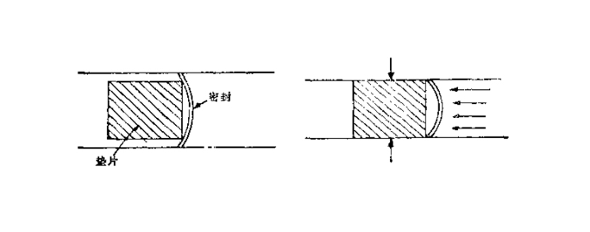 一種純粹靜密封的金屬簧片密封件結(jié)構(gòu)圖