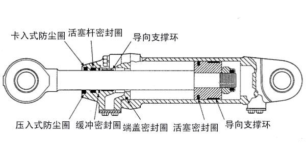 常見工程機械油缸密封件油封結(jié)構(gòu)圖