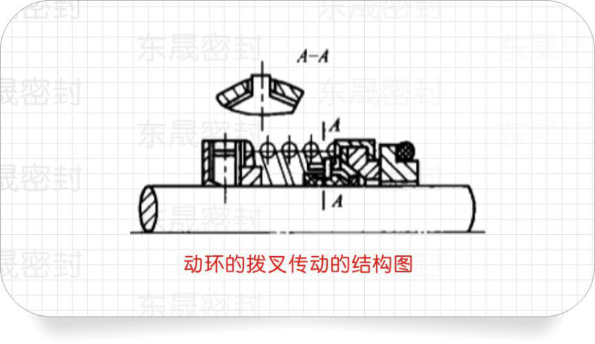 動(dòng)環(huán)的撥叉?zhèn)鲃?dòng)的結(jié)構(gòu)圖