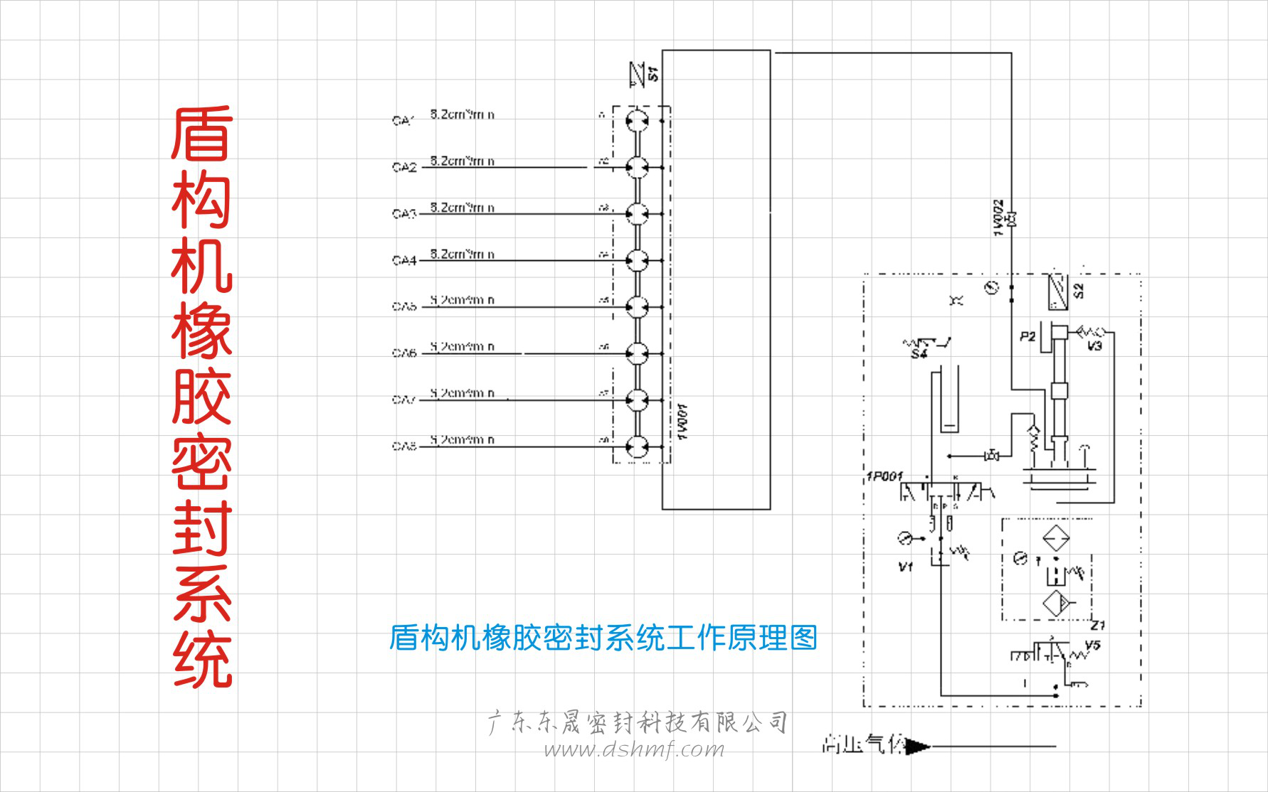 盾構(gòu)機(jī)橡膠密封系統(tǒng)工作原理圖