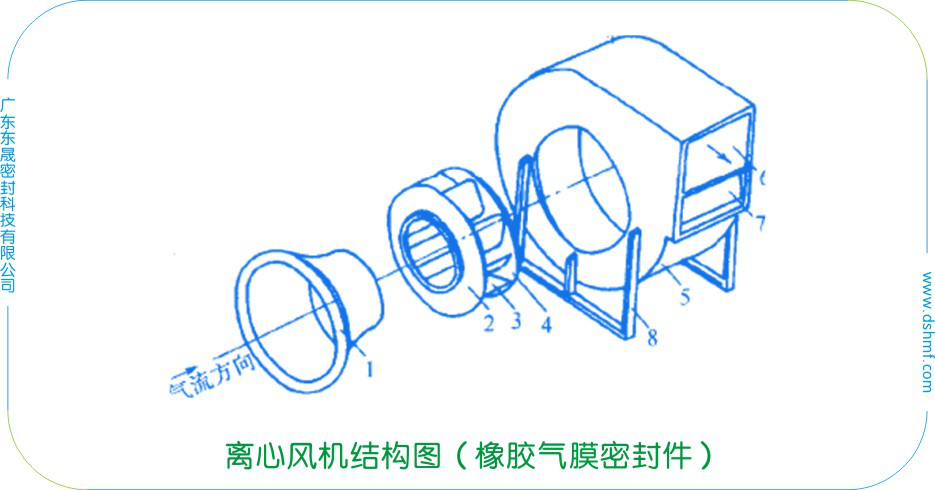 離心風(fēng)機(jī)結(jié)構(gòu)圖（橡膠氣膜密封圈）