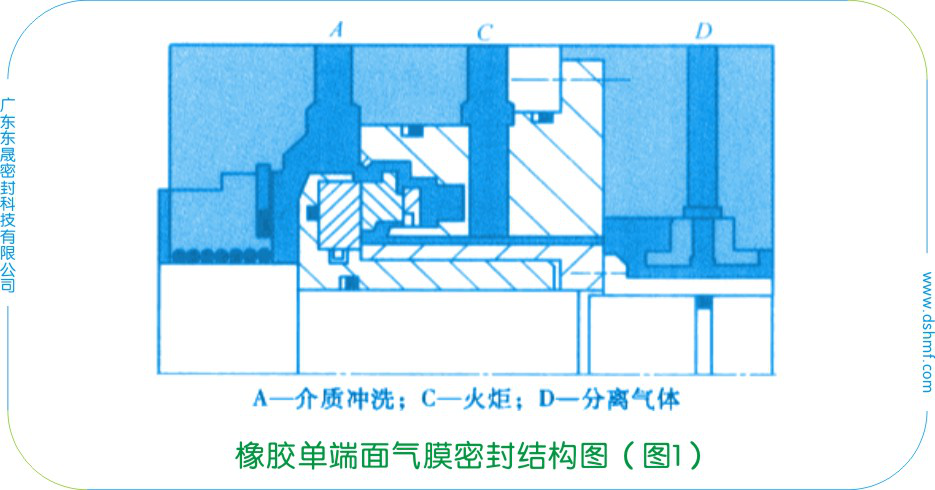 橡膠單端面氣膜密封件結(jié)構(gòu)圖（圖1）
