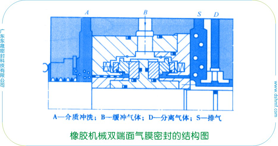 橡膠機械雙端面氣膜密封件的結(jié)構(gòu)圖