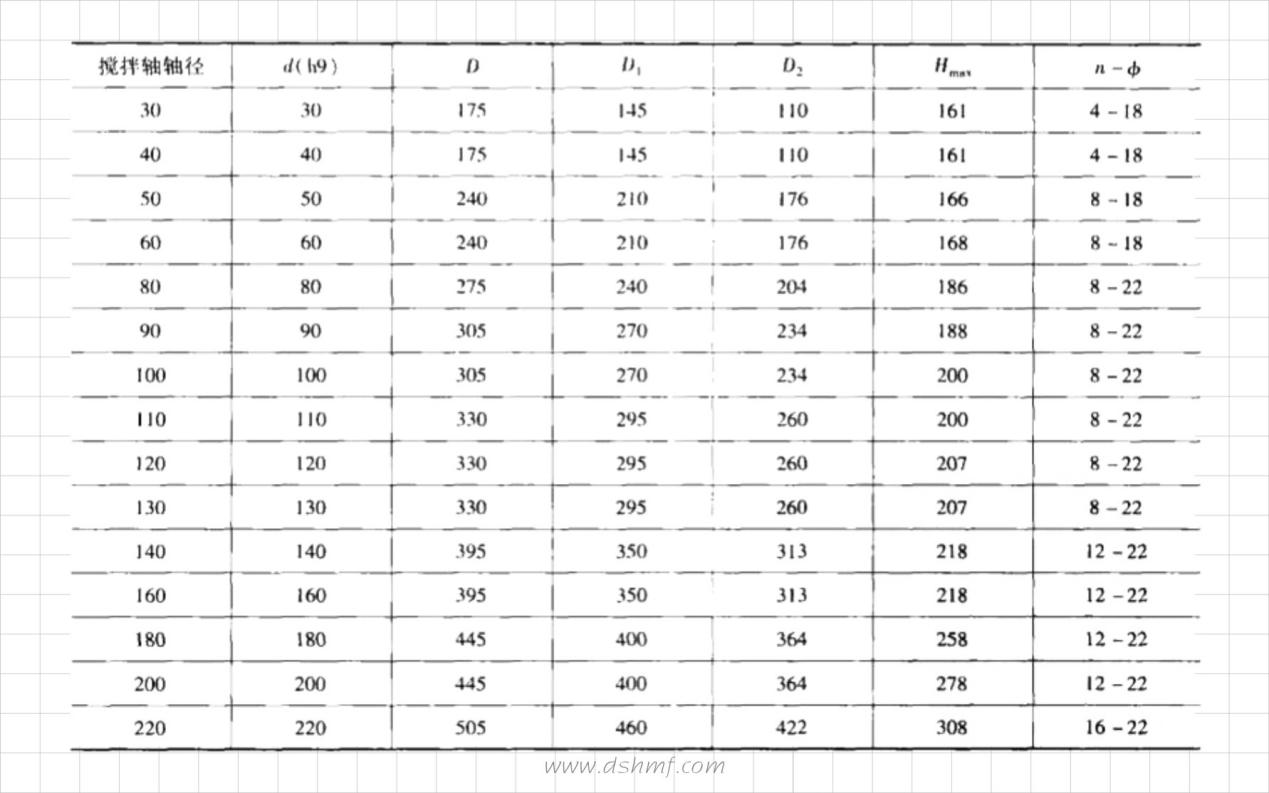 釜用徑向雙端面機(jī)械密封圈的標(biāo)準(zhǔn)型號(hào)規(guī)格表