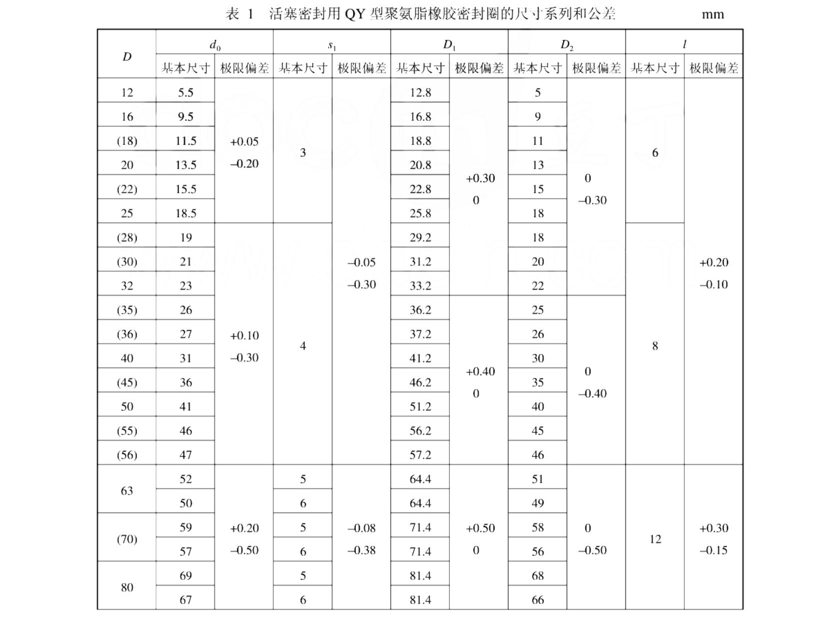 活塞Y型聚氨脂橡膠密封圈的標(biāo)準(zhǔn)型號(hào)尺寸及公差表