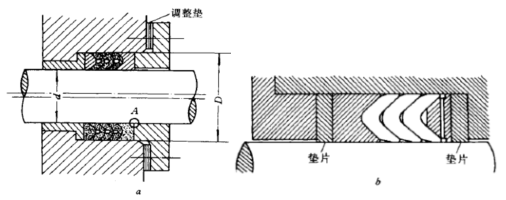 活塞桿V型密封件的密封設(shè)計