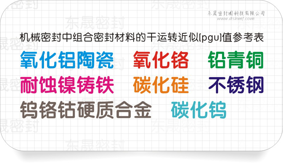 機(jī)械密封圈中組合密封材質(zhì)的干運(yùn)轉(zhuǎn)近似[pgu]值參考表