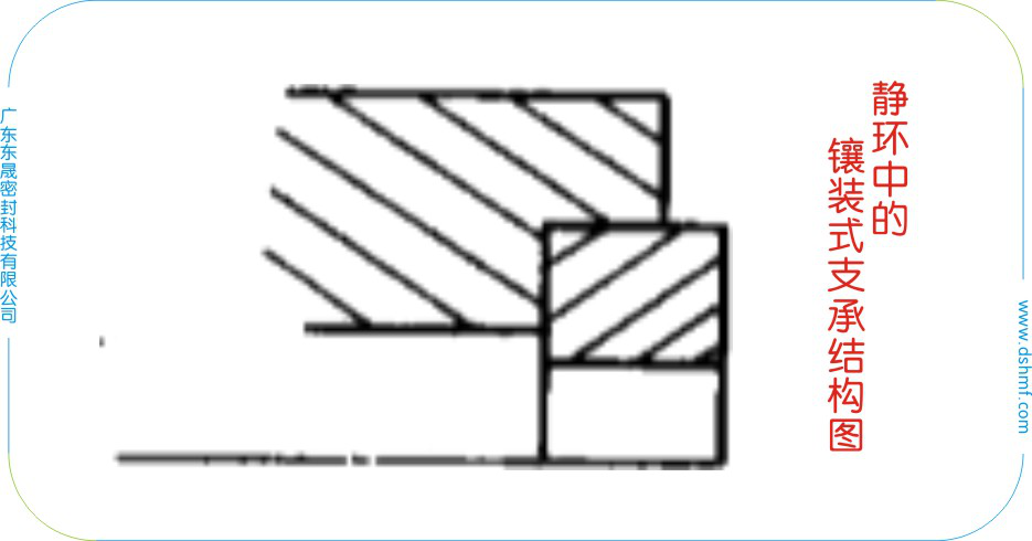 靜環(huán)“鑲裝式”機(jī)械密封圈的支承結(jié)構(gòu)圖