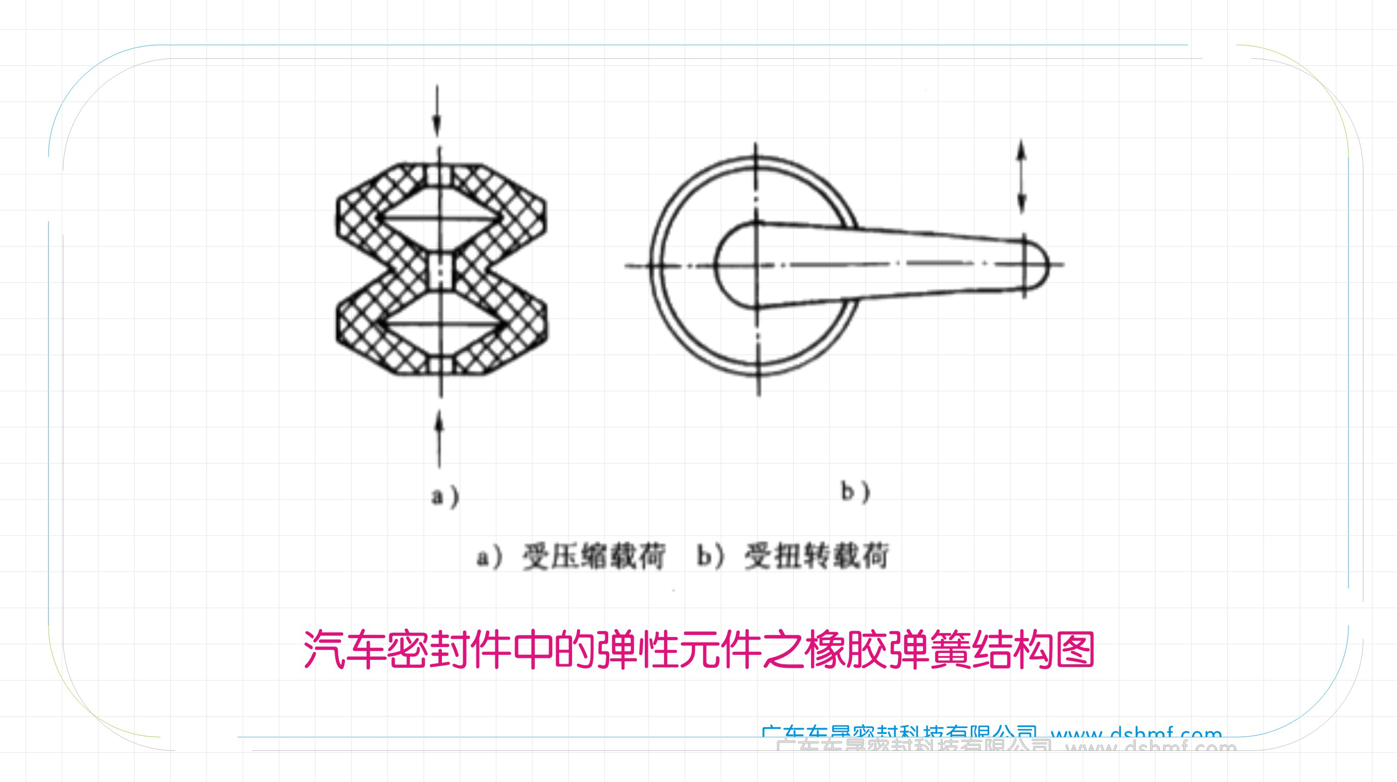 汽車油封中的彈性元件之橡膠彈簧結(jié)構(gòu)圖