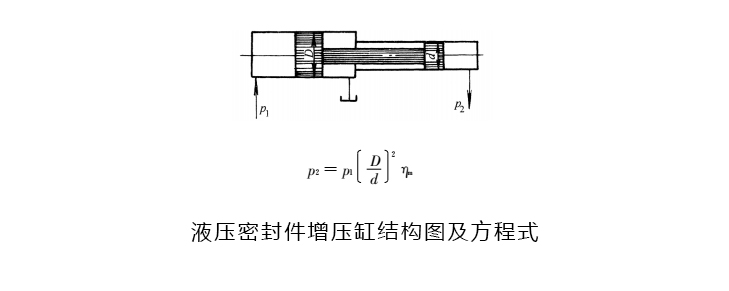 一種應(yīng)用在增壓缸的液壓密封圈結(jié)構(gòu)圖