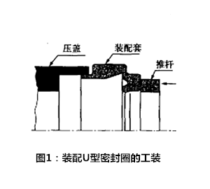 唇形密封圈,U型密封圈