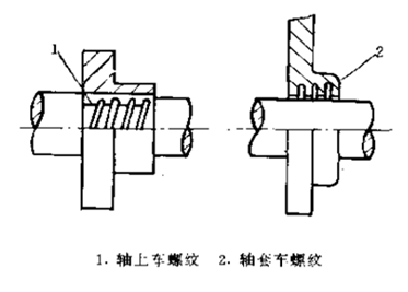 螺旋密封件裝置型式分類1