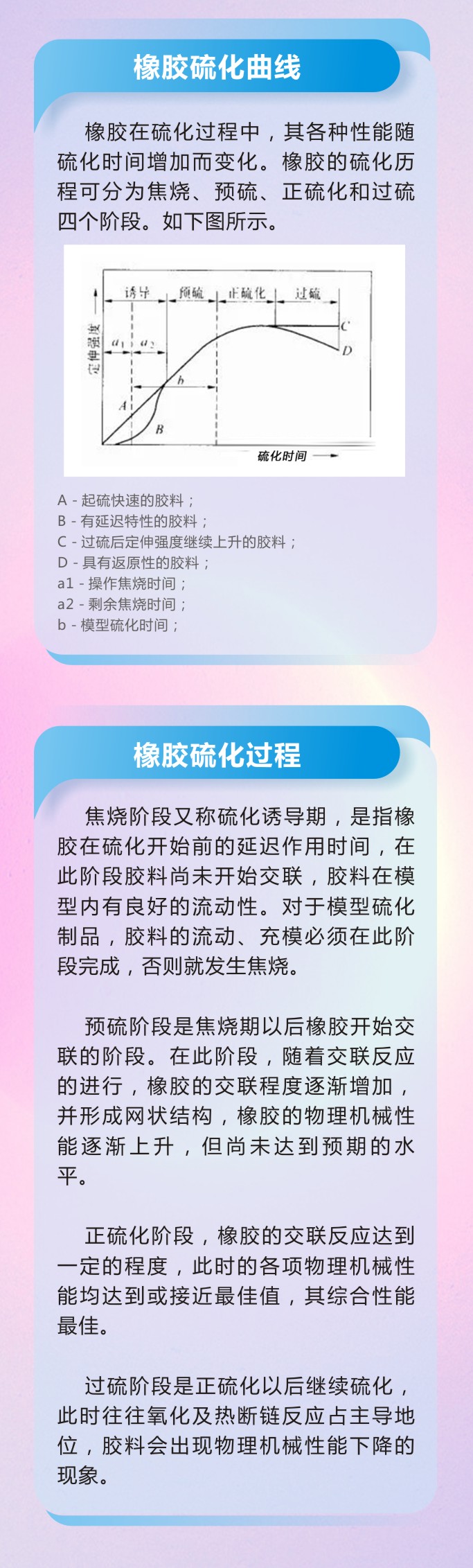 8橡膠密封件制品21個(gè)重點(diǎn)解析橡膠硫化制品方式過程及工藝體系！